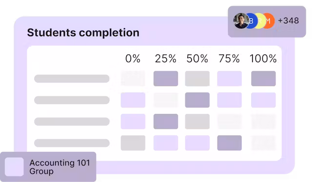 Analytics screenshot showing student completion rate